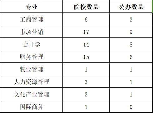 湖南專升本你能報考哪些院校？專業(yè)報考院校匯總(圖1)