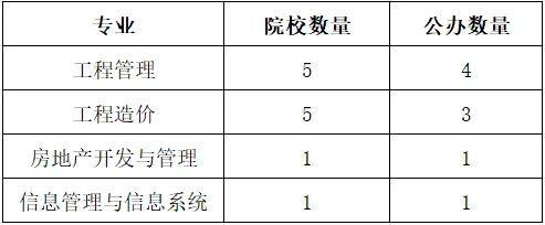 湖南專升本你能報考哪些院校？專業(yè)報考院校匯總(圖2)