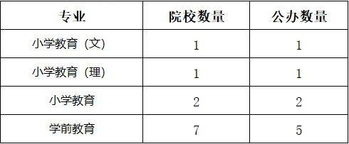 湖南專升本你能報考哪些院校？專業(yè)報考院校匯總(圖3)