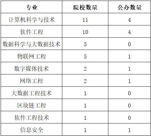 湖南專升本你能報考哪些院校？專業(yè)報考院校匯總(圖4)