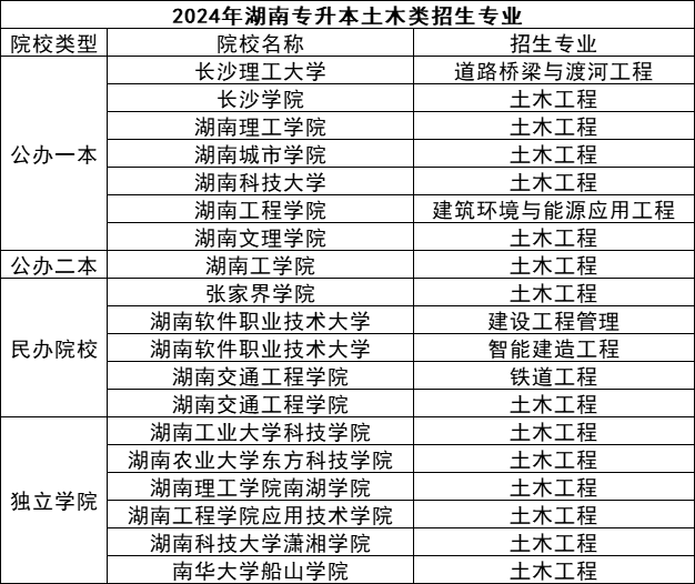 湖南專升本五大熱門專業(yè)盤點(diǎn)，快來看看有你心儀的嗎？(圖4)