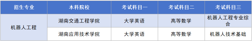 機器人工程考試科目.png