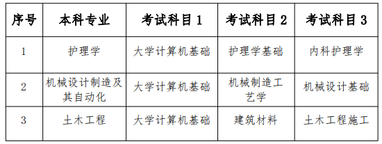 2023年南華大學(xué)船山學(xué)院專升本招生章程已發(fā)布！