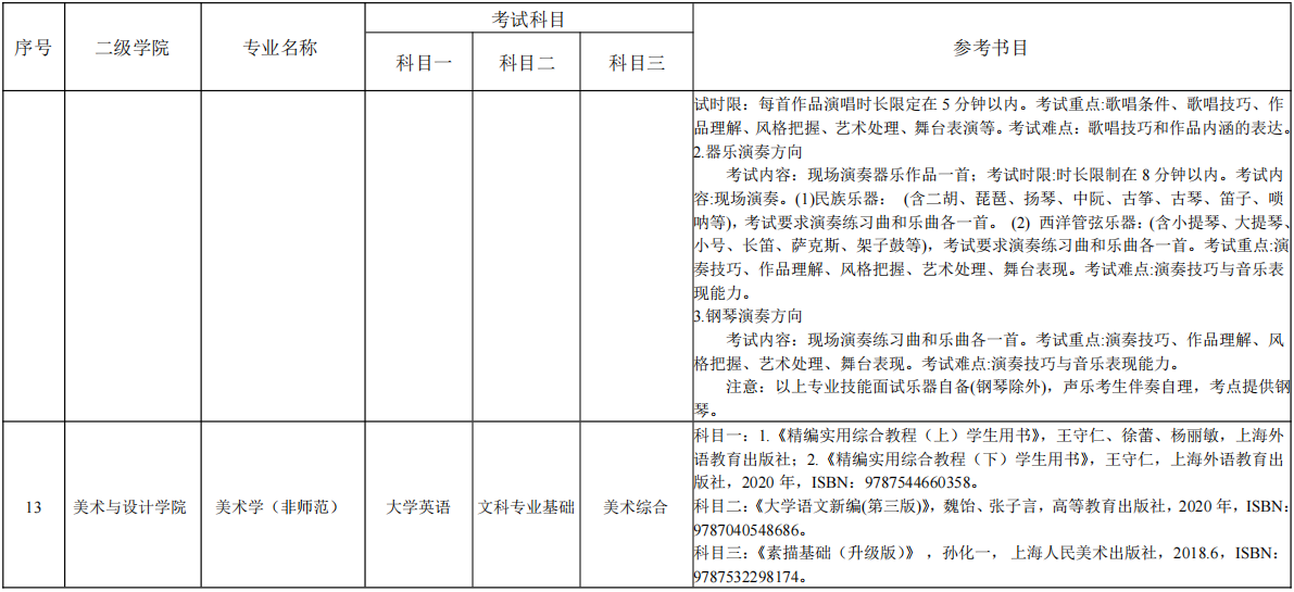 湖南理工學(xué)院專升本