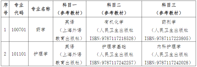 湖南中醫(yī)藥大學專升本