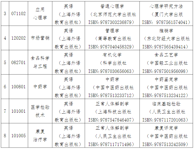 湖南中醫(yī)藥大學專升本