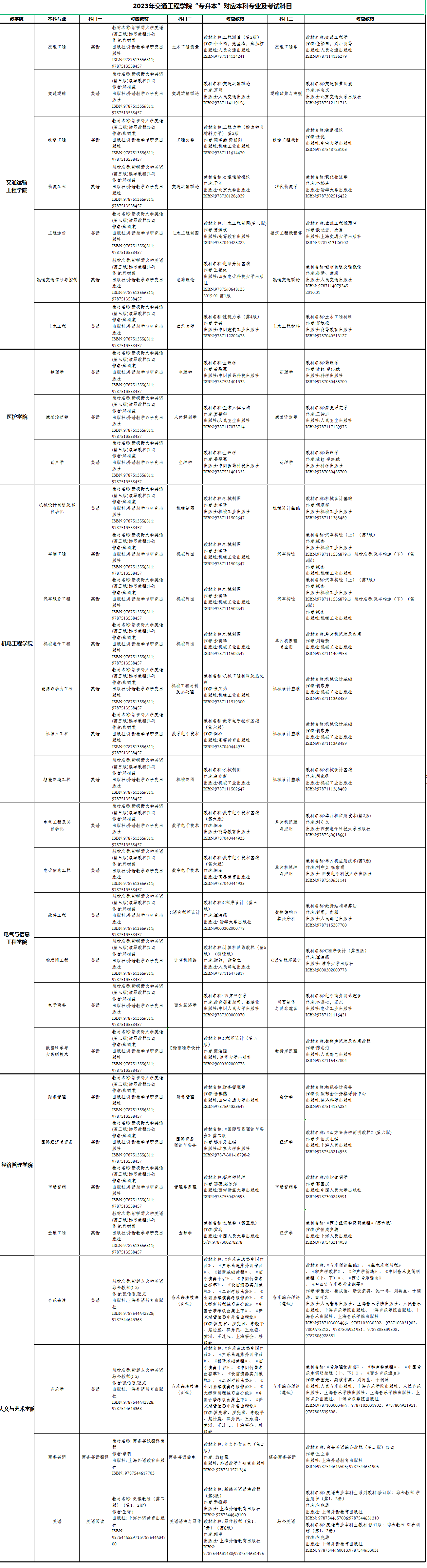 湖南交通工程學(xué)院專升本