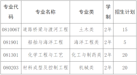 長沙理工大學(xué)專升本