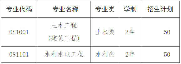 長沙理工大學城南學院專升本