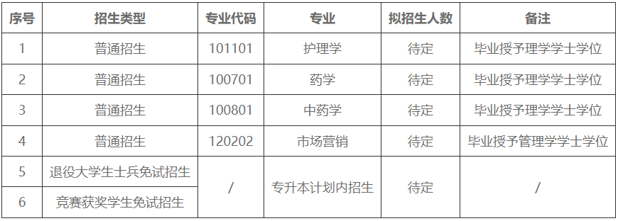 湖南中醫(yī)藥大學(xué)湘杏學(xué)院專(zhuān)升本