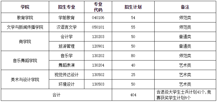 湖南第一師范學(xué)院專(zhuān)升本