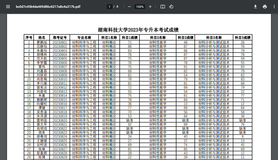 湖南科技大學(xué)專升本