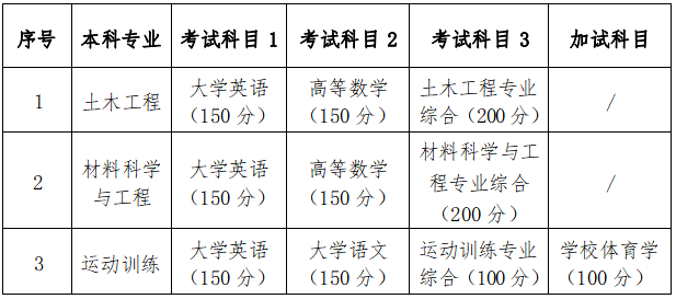 2024年湖南科技大學(xué)專升本招生簡章