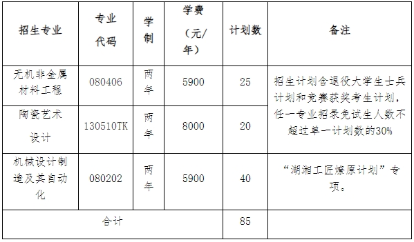 2024年湖南工業(yè)大學(xué)專升本考試大綱及考試科目