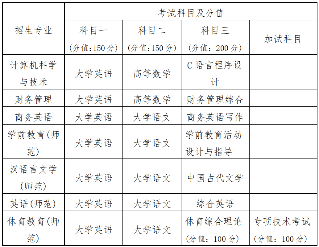 2024年衡陽師范學院南岳學院專升本招生簡章