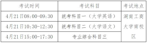 2024年湖南工商大學專升本招生簡章