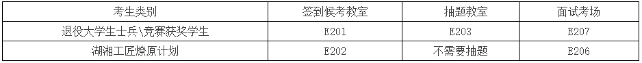 2024年湖南工商大學(xué)專升本免試計劃招生面試方案